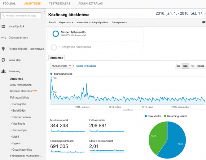 googleanalytics-2016-okt