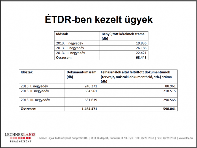 etdr