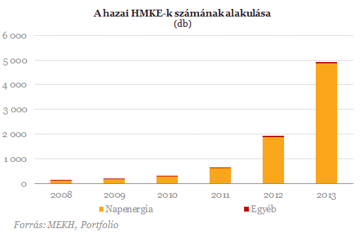 hmke_darab1410