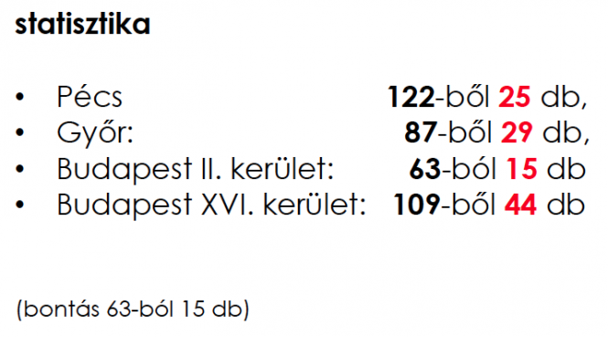 statisztika